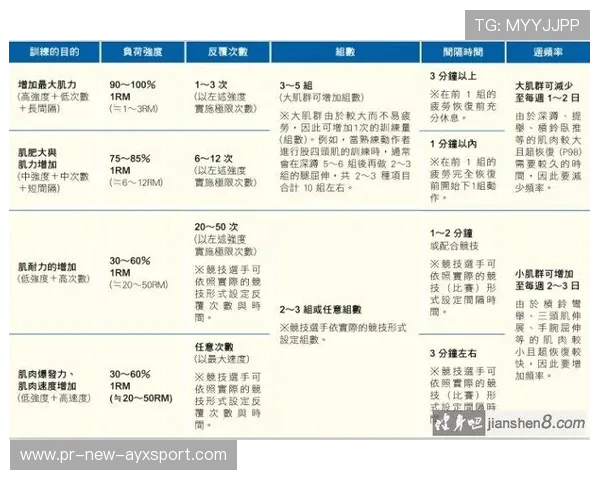 训练负荷精细化管理提高复出成功率